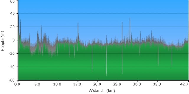 hoogtekaarttijdensderoute.jpg