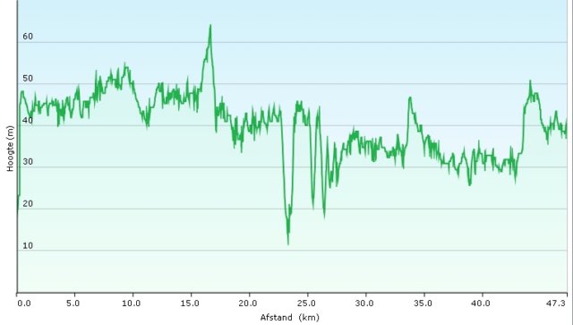 routehoogtekaartdag3.jpg