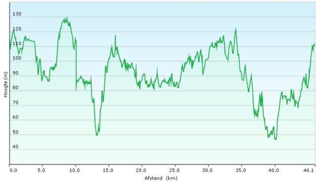 routehoogtekaartdag5.jpg