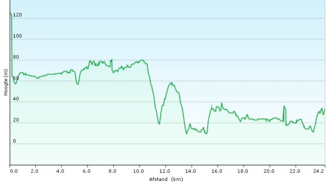 routehoogtekaartdag7.jpg